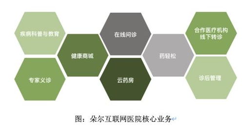 轻松集团加速布局互联网医院，以技术驱动打造“保、检、医、药”一体化服务闭环