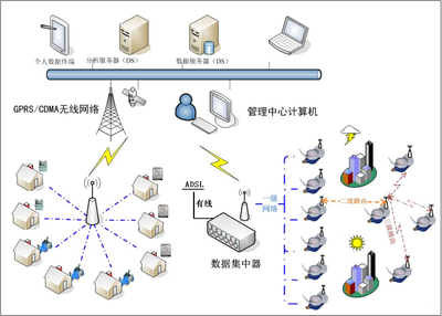 北京黑蚂蚁节能技术有限公司网络技术服务 数字化赋能，驱动绿色未来